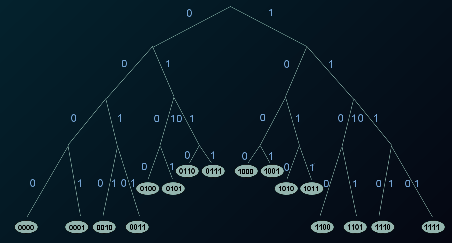 DNA-Messenger Kademlia Architecture Diagram
